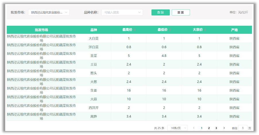 南宫NG28相信品牌的力量网址(中国游)官网